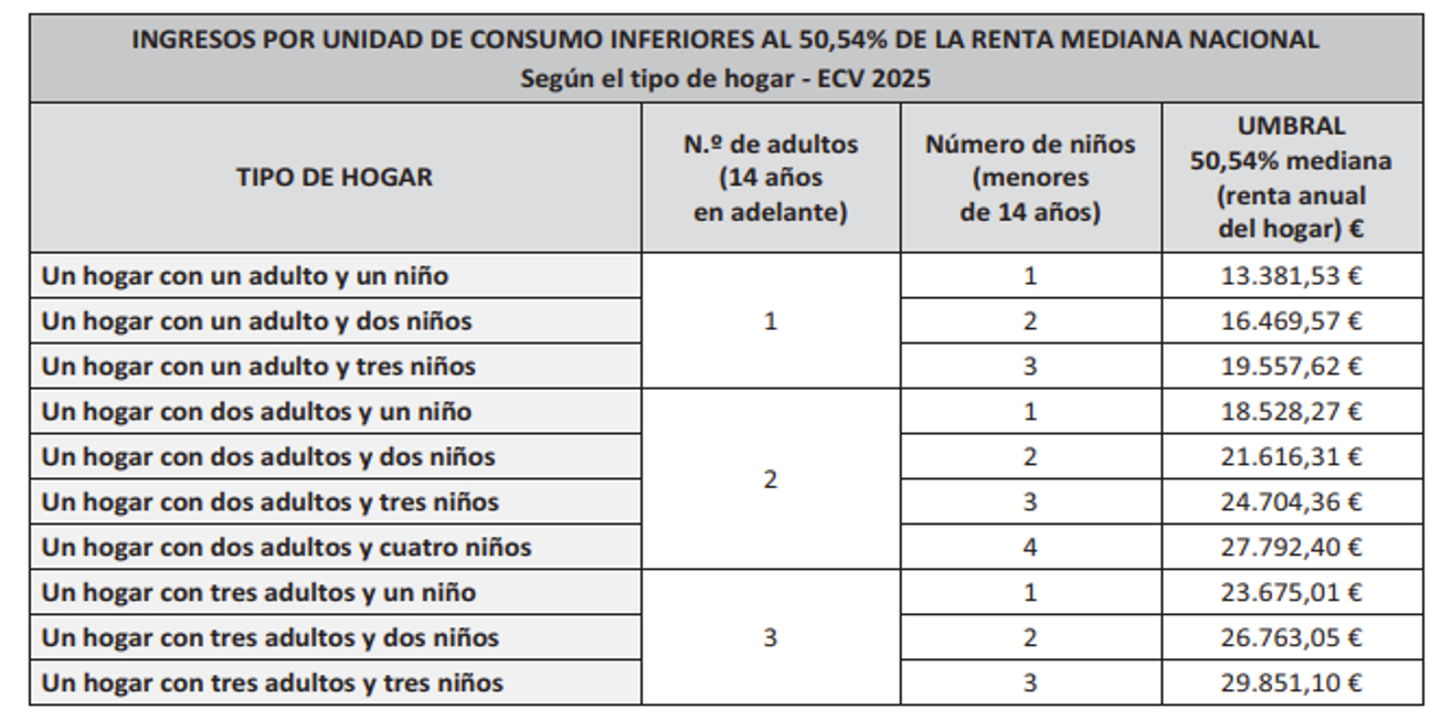 Cuadro explicativo