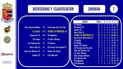 Ciudad de Móstoles Futbol