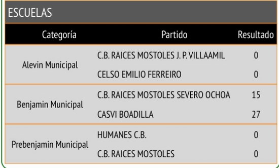 Baloncesto Raices 2