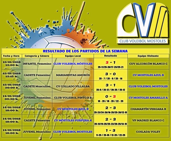 Resultados de este fin de semana del Club Voleibol Móstoles