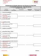 Cuadro Masculino 2019 - 2ª Fase de Grupos