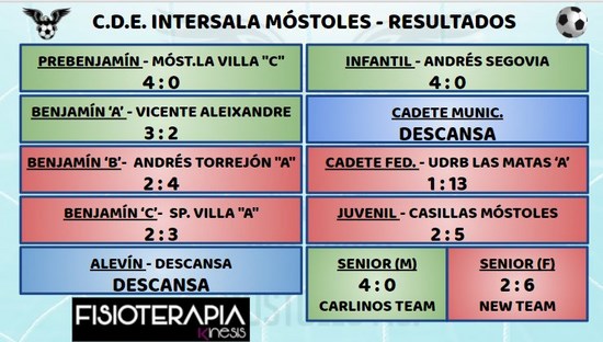 Resultados del C.D.E. Intersala Mótoles