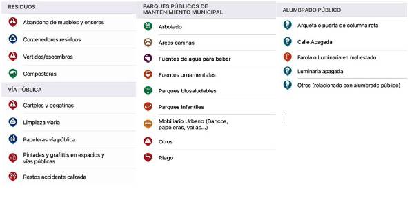 Simbolos de linea verde