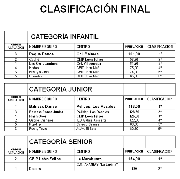 ClasificaciónFinal