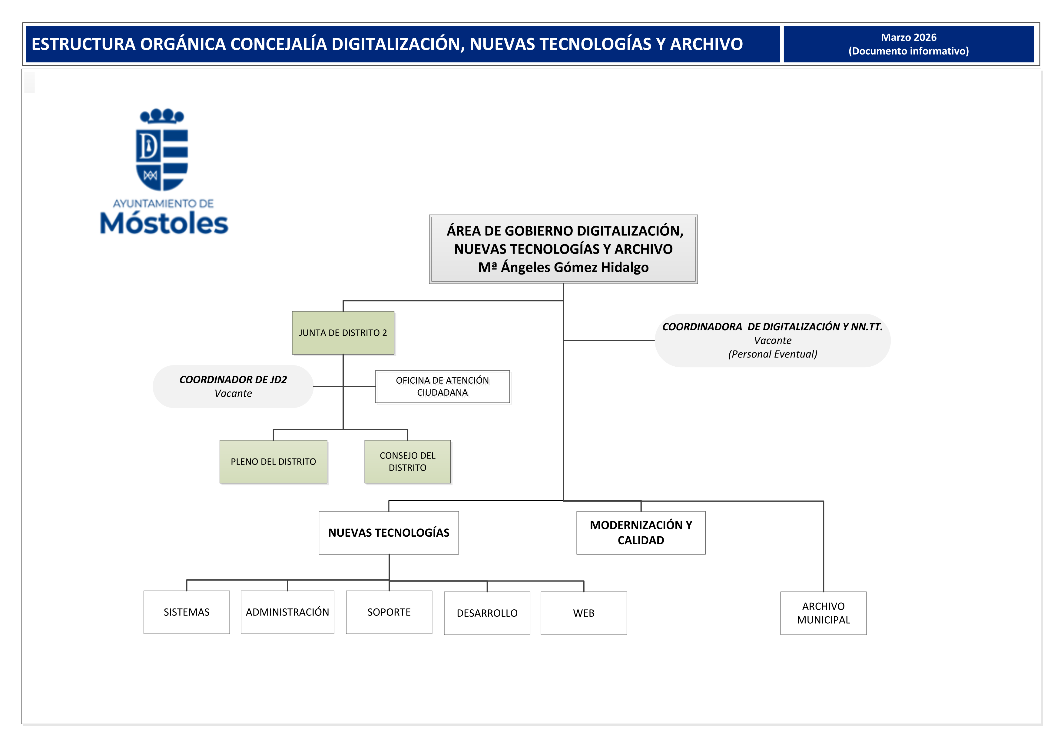 Digitalización, NNTT y Archivo marzo 2026