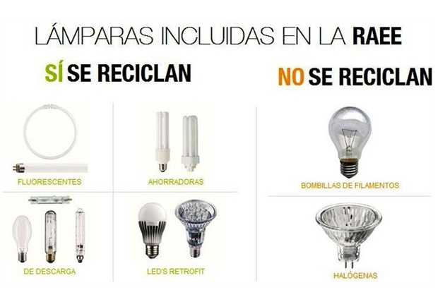 RECOGIDA APARATOS ELECTRICOS