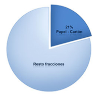 FRACCION PAPEL CARTON