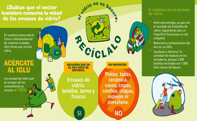 RECOGIDA DE RESIDUOS DE VIDRIO