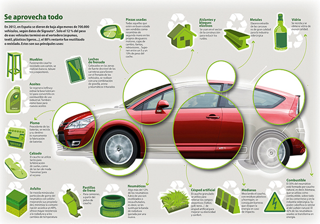 Vehículos fuera de uso