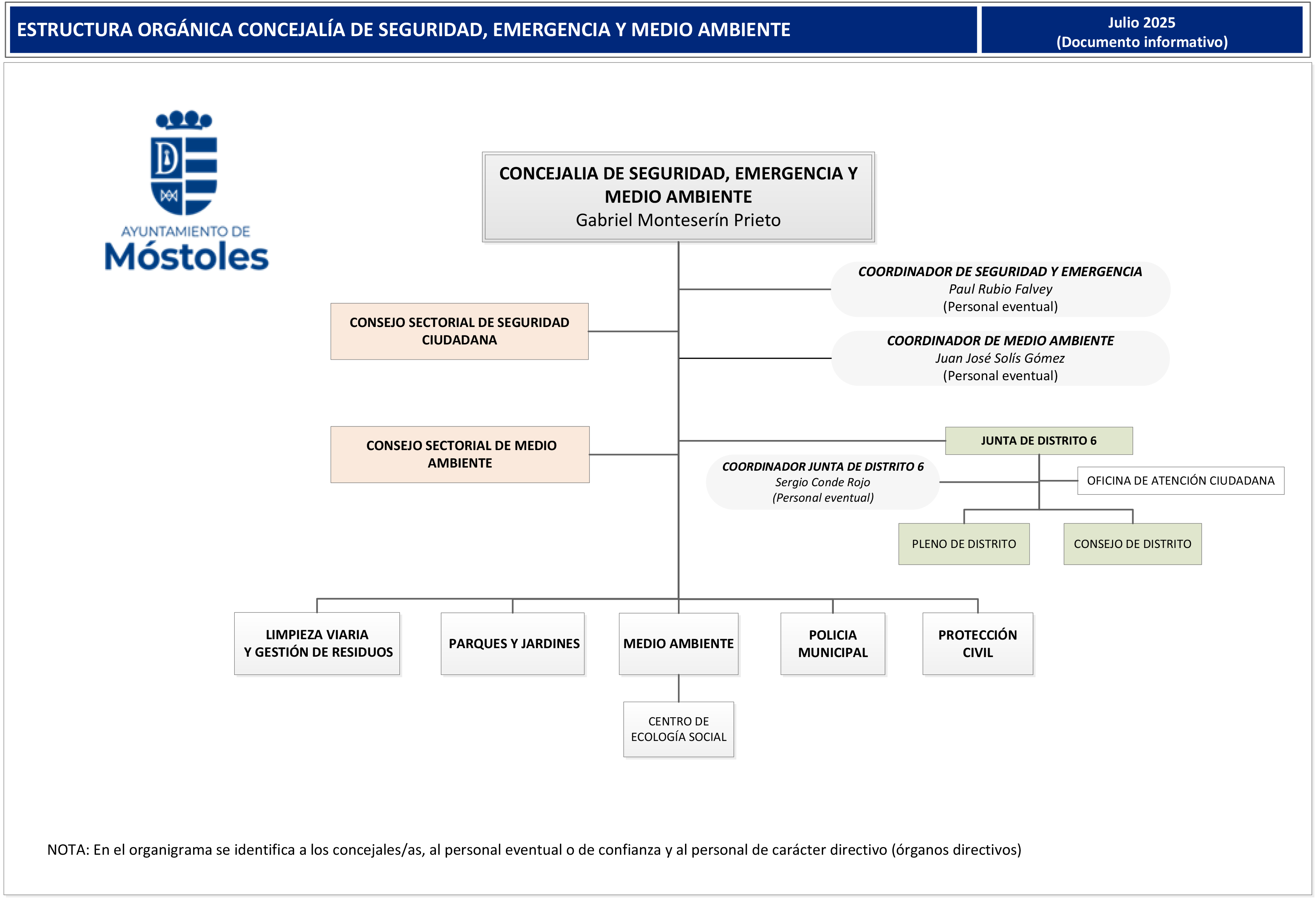 Seguridad,Emergerncia y MA julio 2025