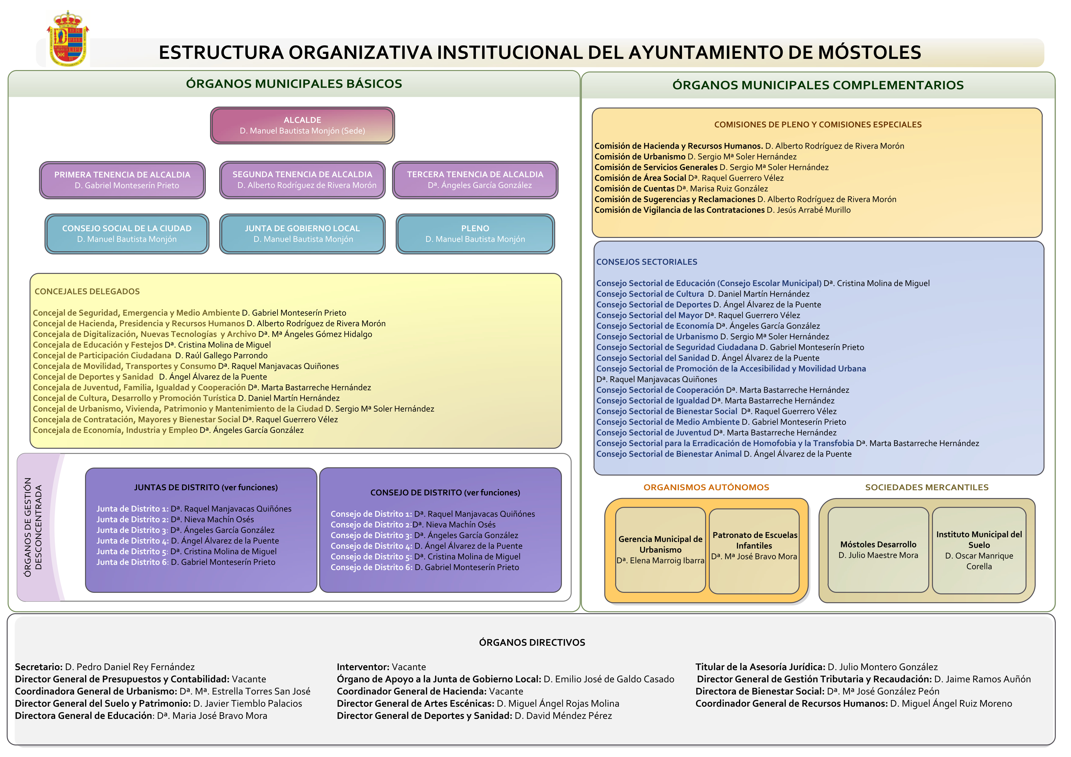 Estructura y funciones corporación 15.01.26