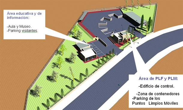 Centro Integral Residuos