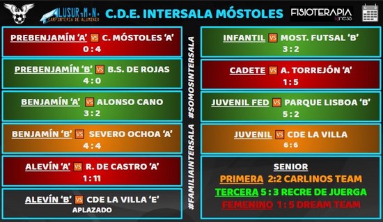 CDE Intersala Móstoles