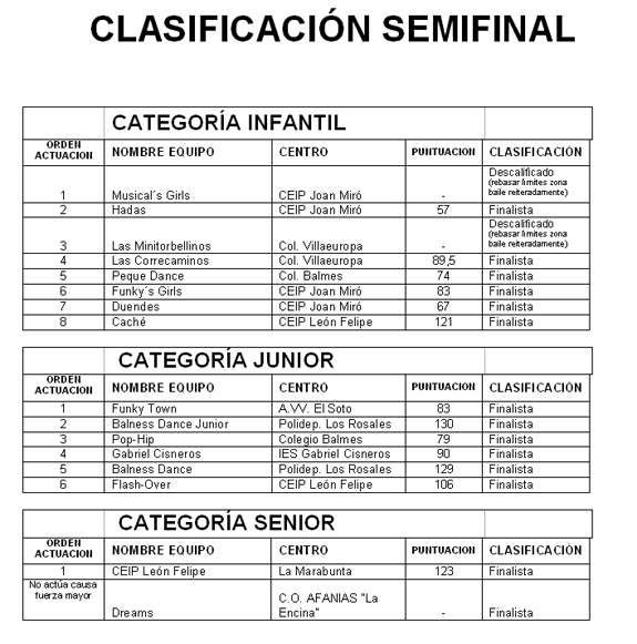 ClasificaciónSemiFinal