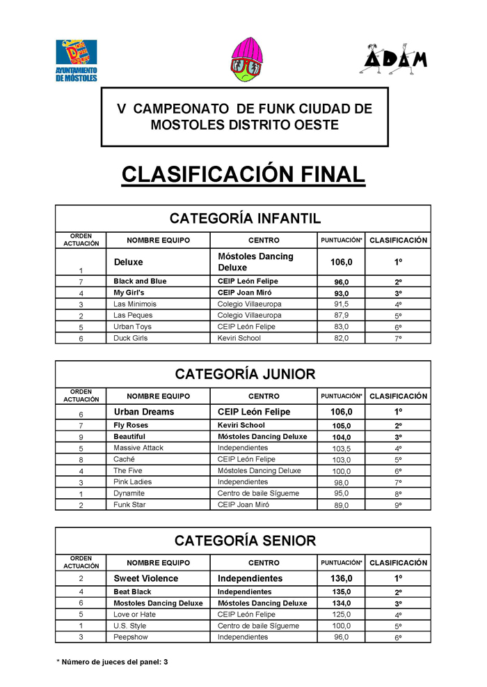 Clasificación Final Funk 11