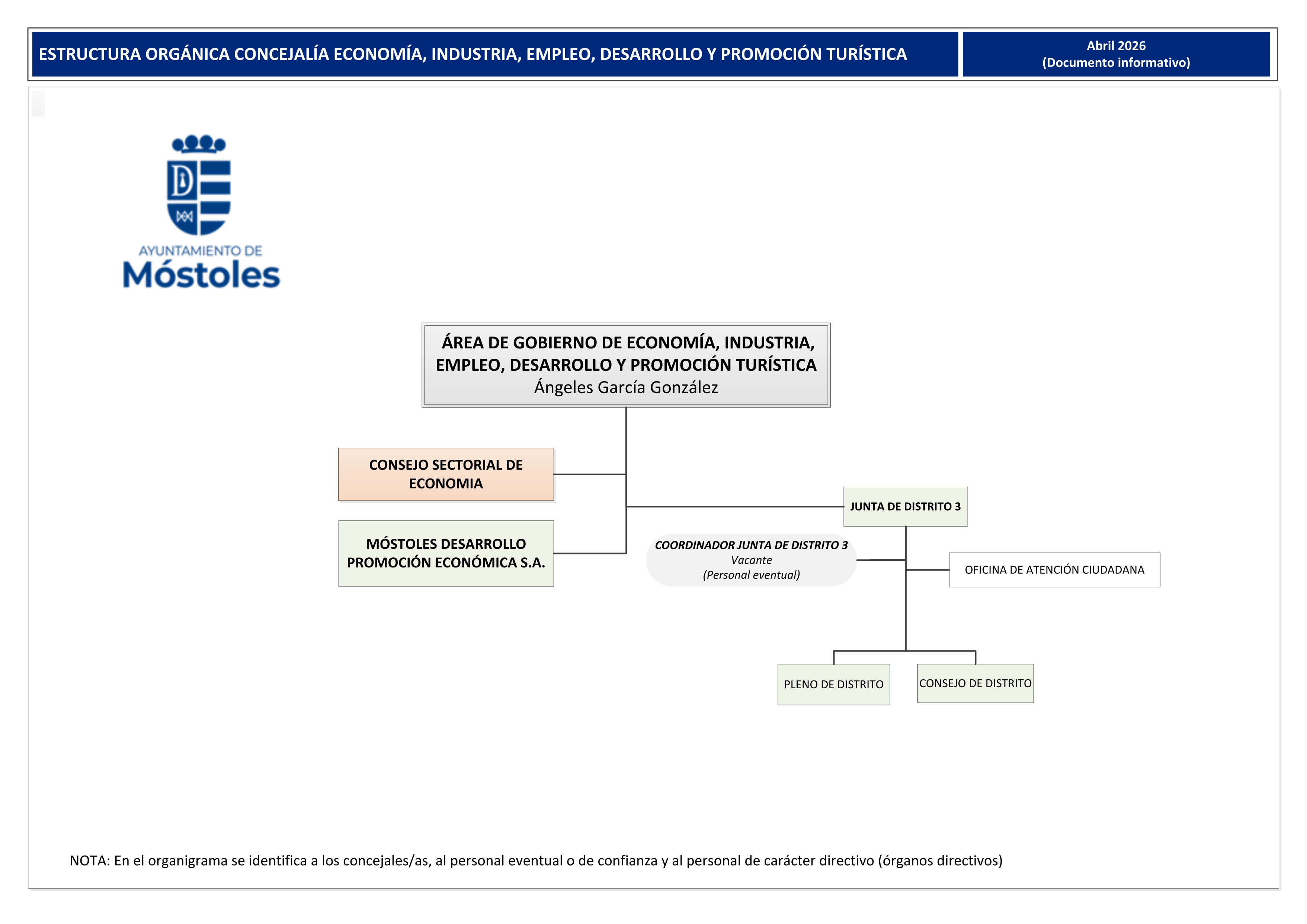 Organigrama Economía, Industria y Empleo abril 2026
