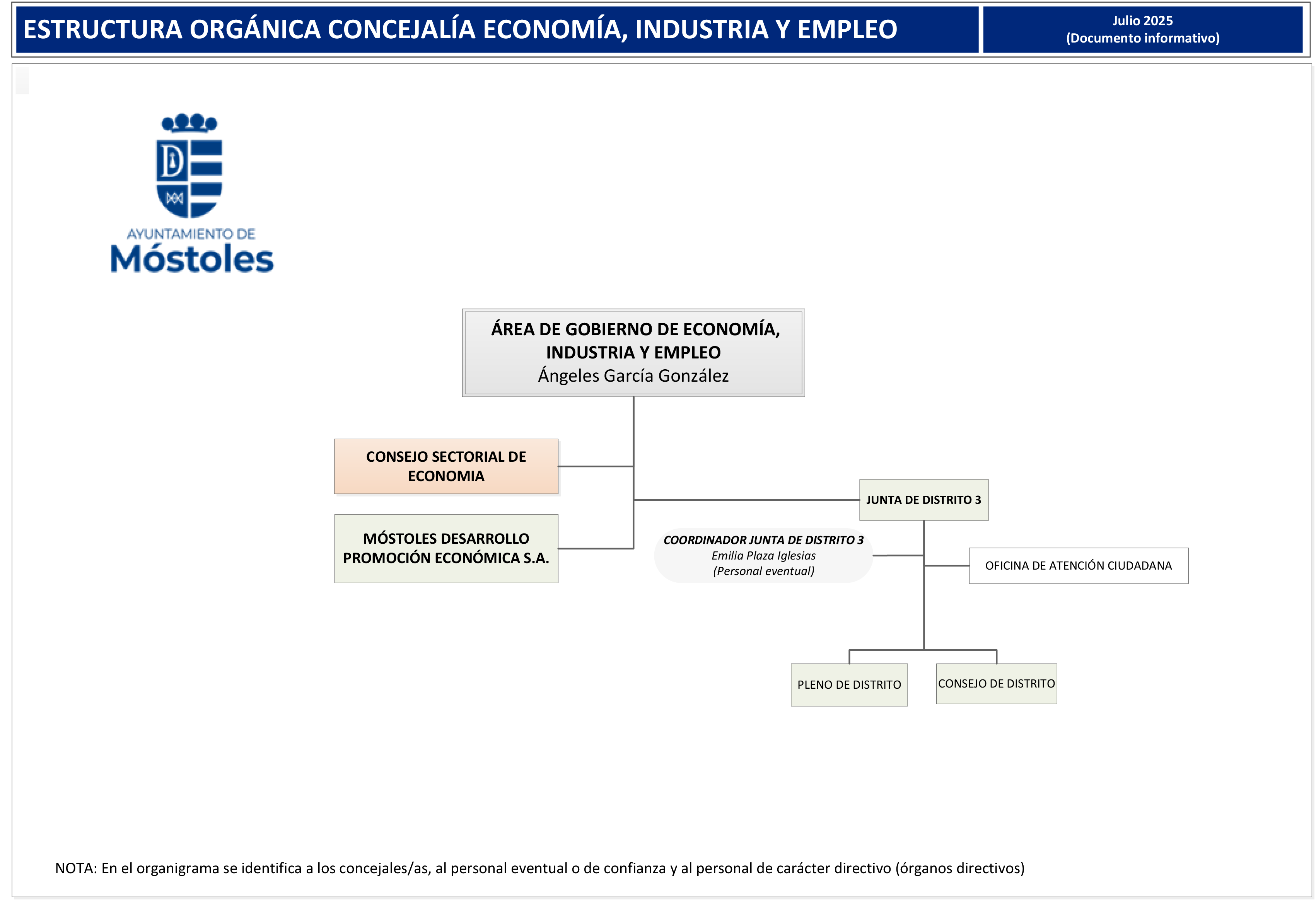 Economía, Industria y Empleo septiembre 2025