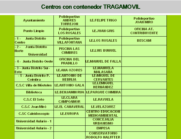 Qué depositar en cada contenedor