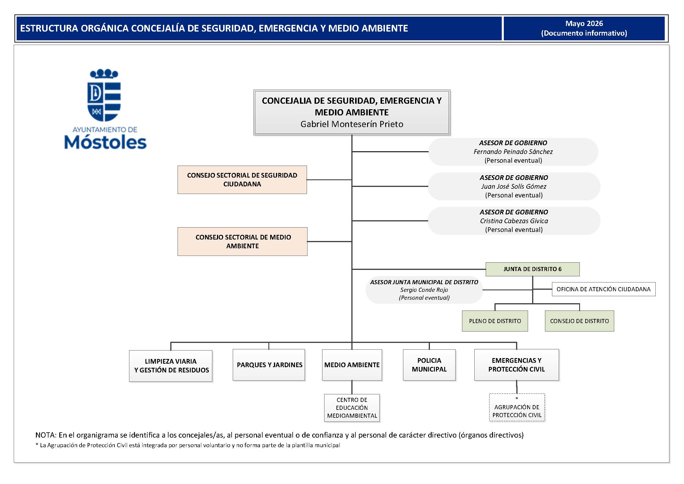 Seguridad,Emergerncia y MA mayo 2026