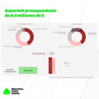 01 Ingresos Gastos Superavit