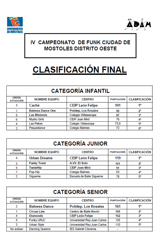 Clasificación-Final-Funk-10