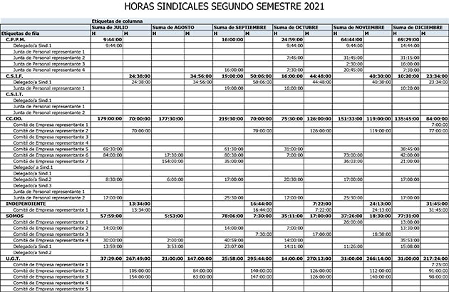 HORAS SINDICALES 2021 SEGUNDO SEMESTRE-1 PEQ