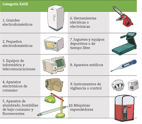 RECOGIDA APARATOS ELECTRICOS