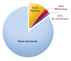 FRACCION ENVASES