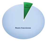 RECOGIDA DE RESIDUOS DE VIDRIO