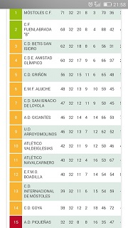 Calisificación Móstoles_p