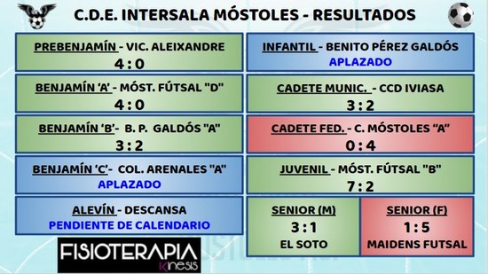 Intersala Móstoles
