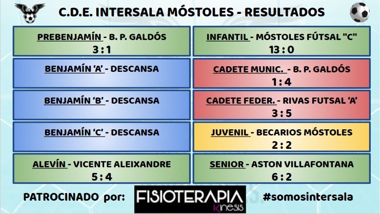 Intersala Móstoles