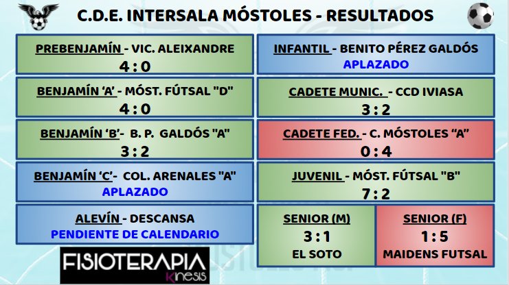 Intersala Móstoles