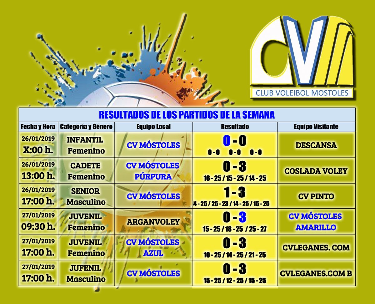 Resultados del Club Voleibol Móstoles