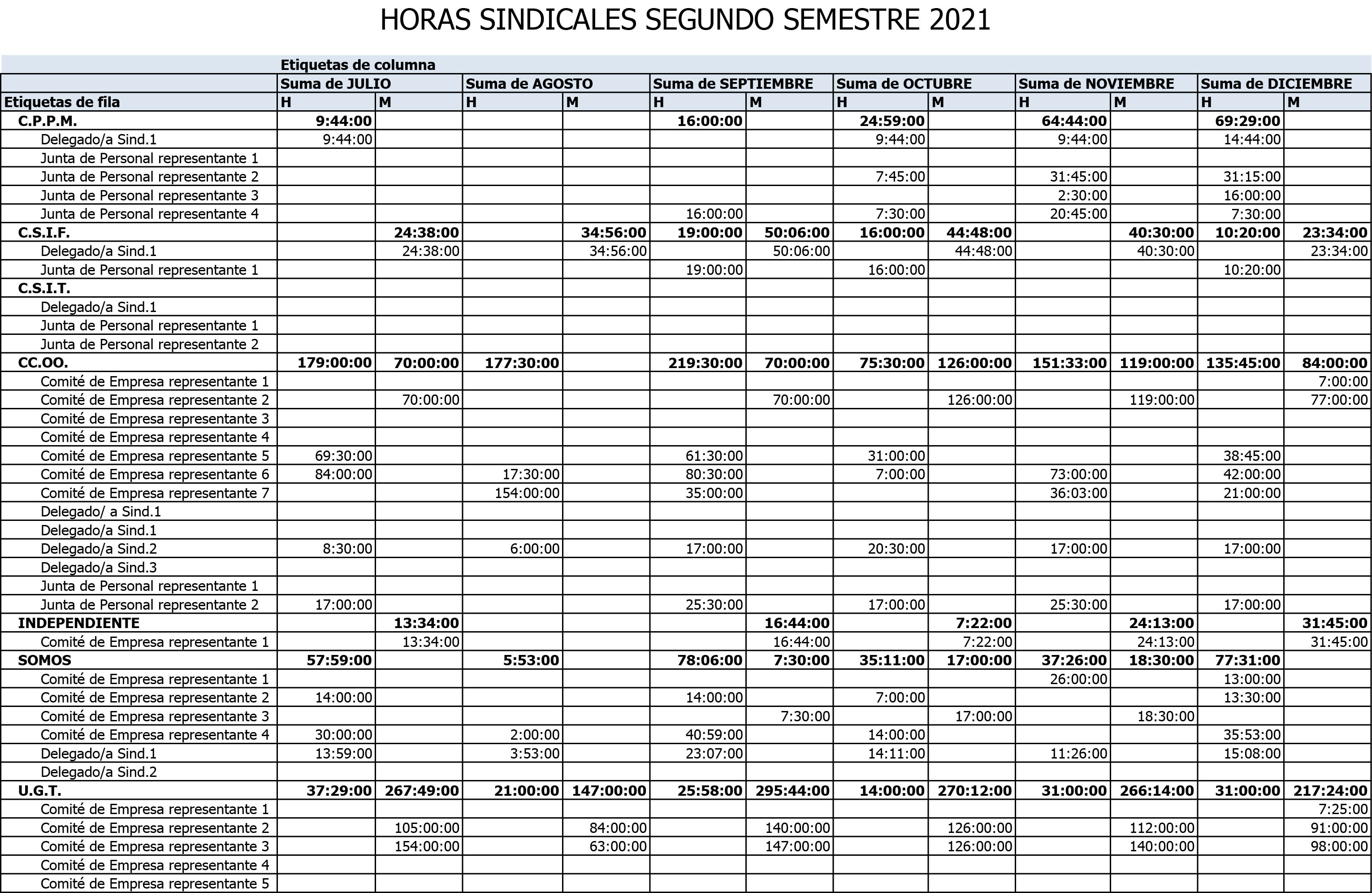 HORAS SINDICALES 2021 SEGUNDO SEMESTRE-1 PEQ
