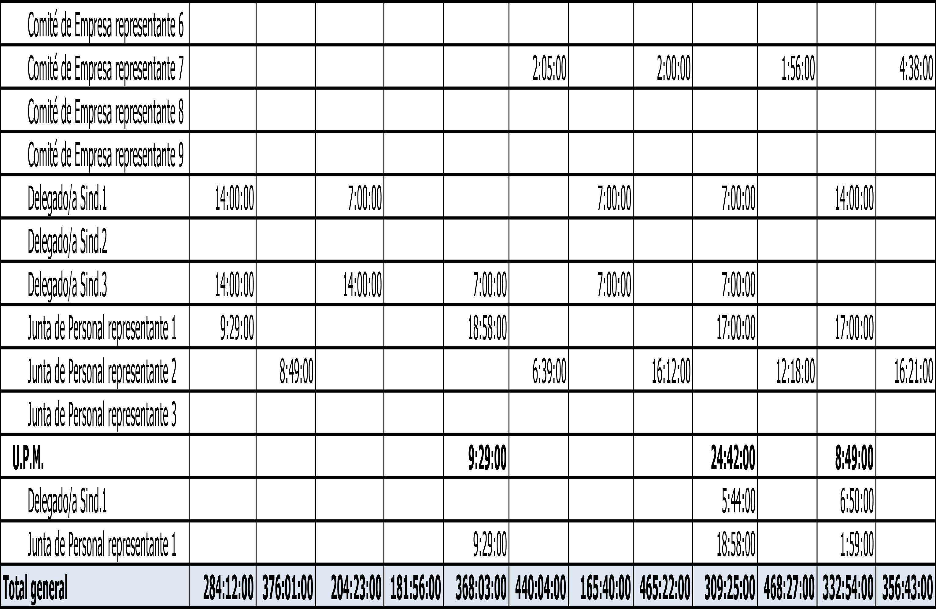 HORAS SINDICALES 2021 SEGUNDO SEMESTRE-2 PEQ