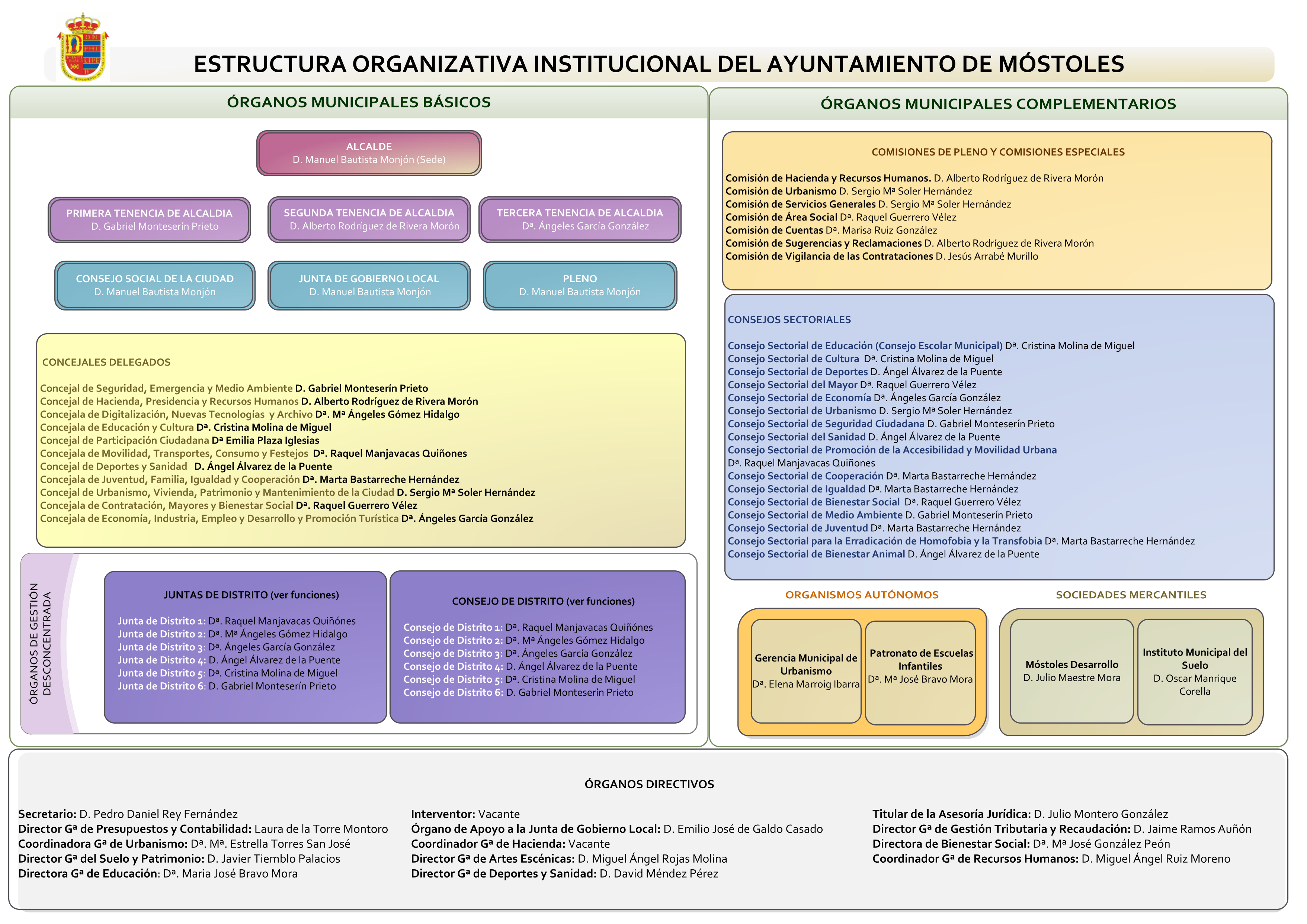 Organigrama Institucional 1.04.26
