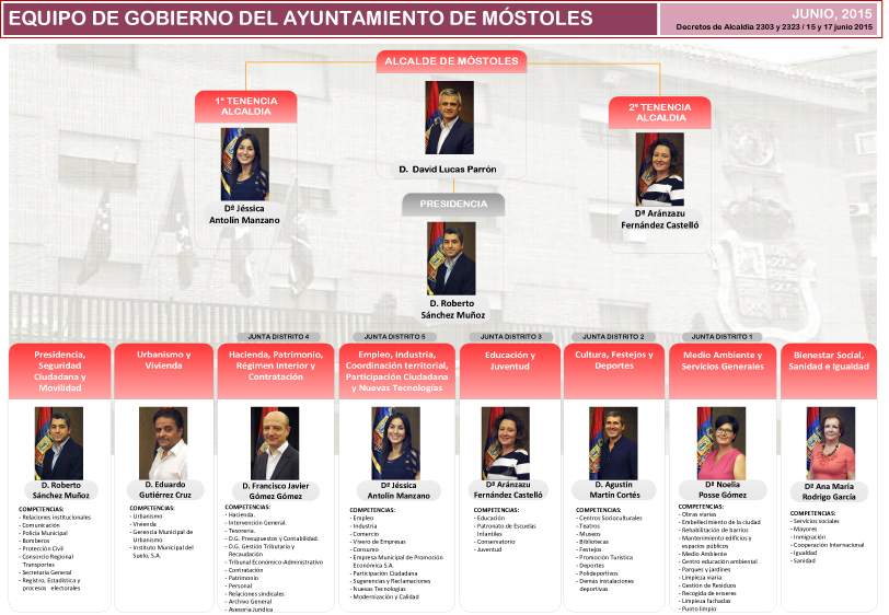 Equipo de gobierno de Móstoles Junio 2015