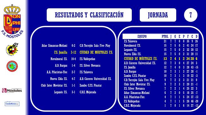 Ciudad de Móstoles Futbol
