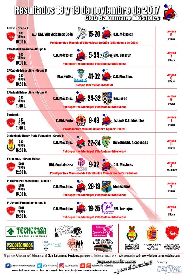 Resultados Balonmano Móstoles