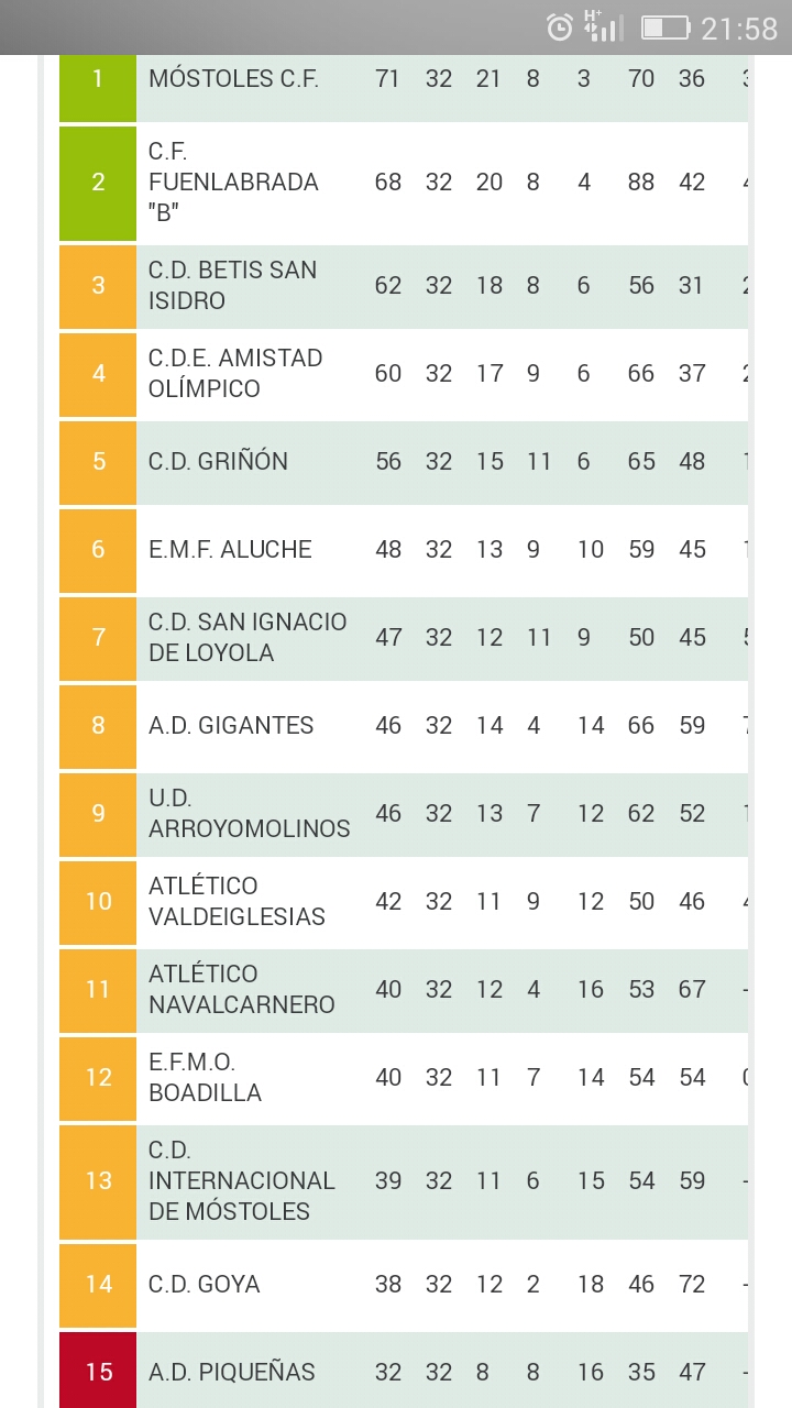 Calisificación Móstoles_p