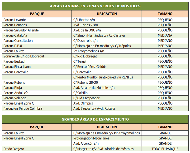 Zonas de Esparcimiento Canino